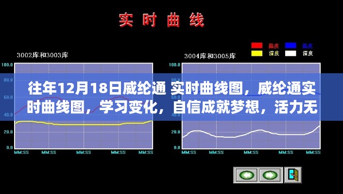 威纶通实时曲线图学习变化与自信成就梦想之旅