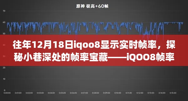 探秘iQOO8帧率馆，12月18日实时帧率展示活动开启