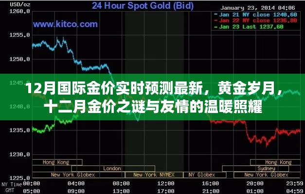 黄金十二月，国际金价预测、友情温暖与黄金岁月之光