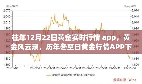 历年冬至日黄金行情回顾，黄金风云录与实时行情APP解析