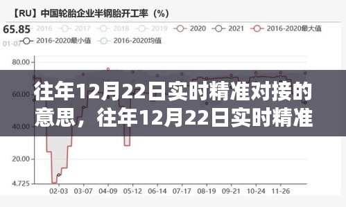 往年12月22日实时精准对接，全面评测与介绍产品新特性及体验感受