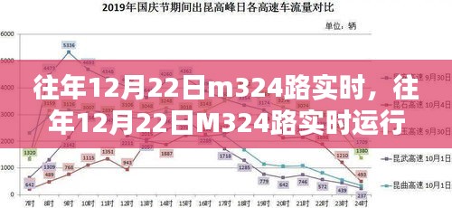 往年12月22日M324路公交车实时运行分析与优化交通策略探讨