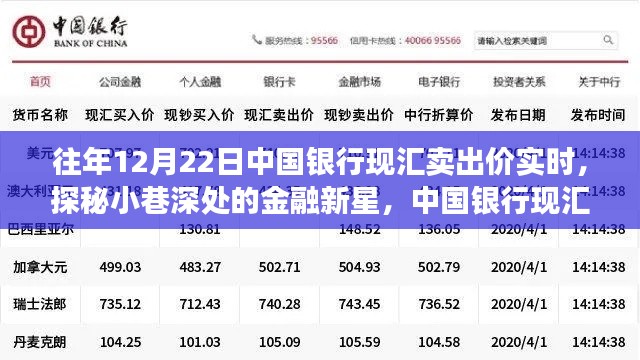 中国银行现汇卖出价实时更新，小巷深处的金融新星特色小店故事探秘