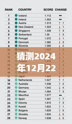 关于预测分析，探讨新加坡SGX Nifty A50实时指数在2024年12月22日的交易时间点和趋势预测