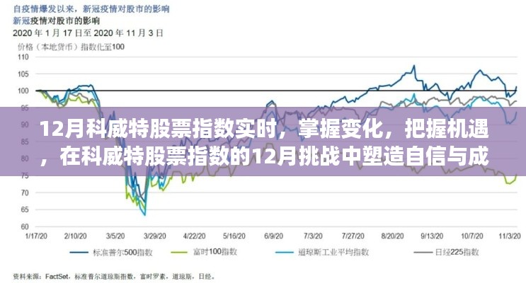 科威特股票指数实时动态，塑造自信与成功之路的机遇与挑战（十二月版）