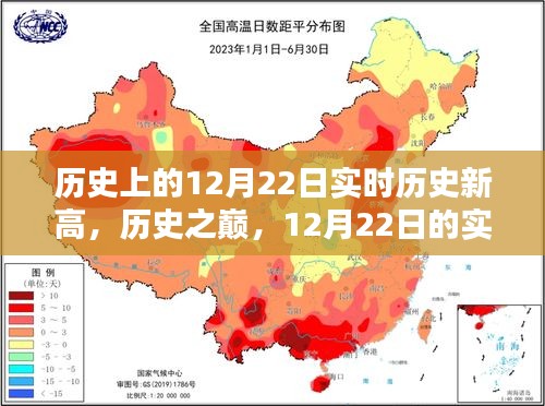 回望历史之巅，12月22日的实时新高概览