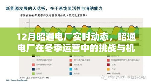 昭通电厂冬季运营揭秘，实时动态下的挑战与机遇聚焦观察