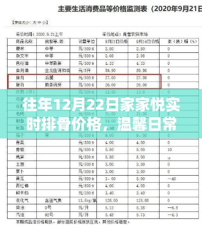 往年12月22日家家悦排骨价格，家的温暖与排骨背后的故事