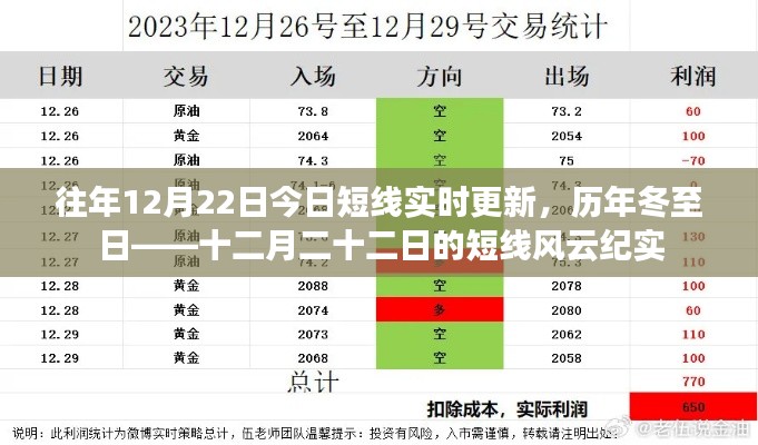 冬至日的短线风云实录，历年12月22日市场实时更新回顾