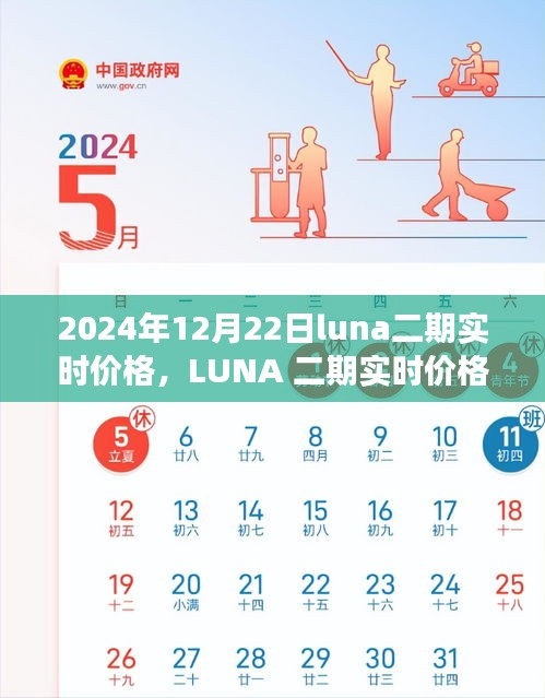 2024年12月22日LUNA二期实时价格深度解析，特定时空下的市场观察与影响