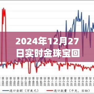 揭秘金珠宝回收流程，行业现场纪实与图片展示