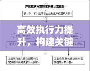 高效执行力提升，构建关键路径，落实工作实施策略