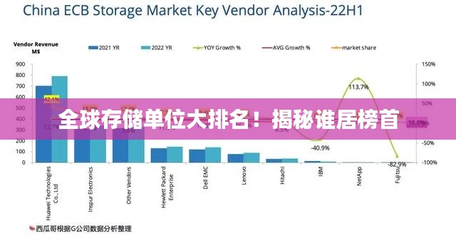 全球存储单位大排名！揭秘谁居榜首