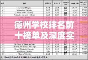 德州学校排名前十榜单及深度实力解析