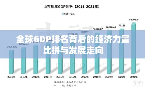 全球GDP排名背后的经济力量比拼与发展走向