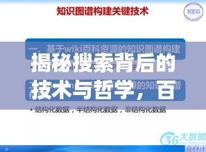 揭秘搜索背后的技术与哲学，百度背后的力量解读！