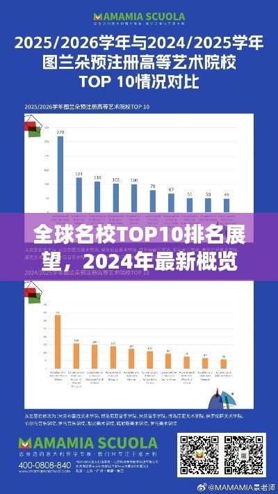 全球名校TOP10排名展望，2024年最新概览