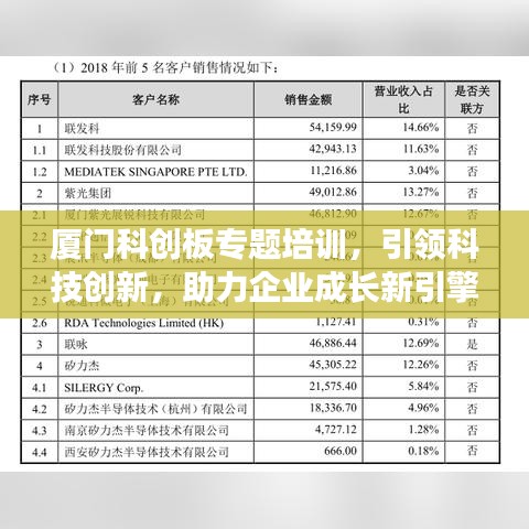 厦门科创板专题培训，引领科技创新，助力企业成长新引擎