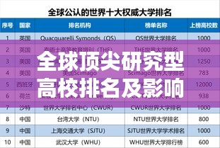 全球顶尖研究型高校排名及影响力解析！