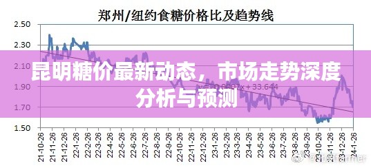 昆明糖价最新动态，市场走势深度分析与预测