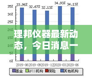 理邦仪器最新动态，今日消息一览