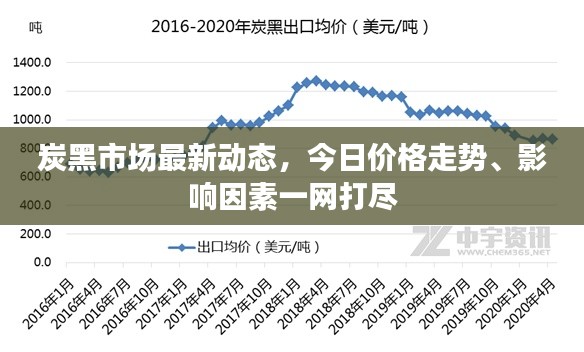 炭黑市场最新动态，今日价格走势、影响因素一网打尽