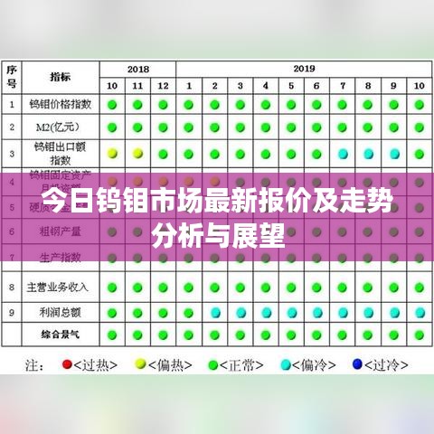 今日钨钼市场最新报价及走势分析与展望