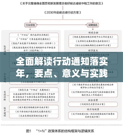 全面解读行动通知落实年，要点、意义与实践指南