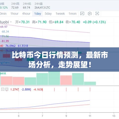 比特币今日行情预测，最新市场分析，走势展望！