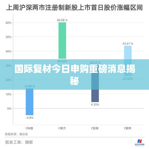 国际复材今日申购重磅消息揭秘