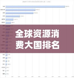 全球资源消费大国排名揭秘，哪些国家领跑资源消耗榜？