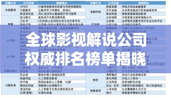 全球影视解说公司权威排名榜单揭晓！